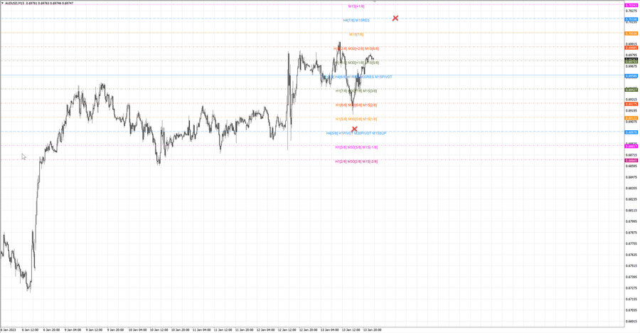 fact audusd m15 06-57 13.01.23.jpg