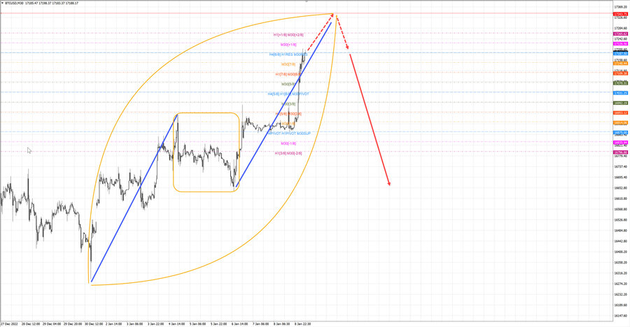 btcusd m30 07-40 09.01.23.jpg