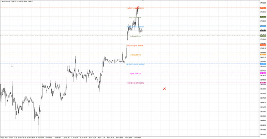 fact btcusd m30 07-40 09.01.23.jpg