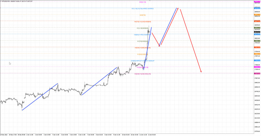 btcusd m30 07-29 12.01.23.jpg