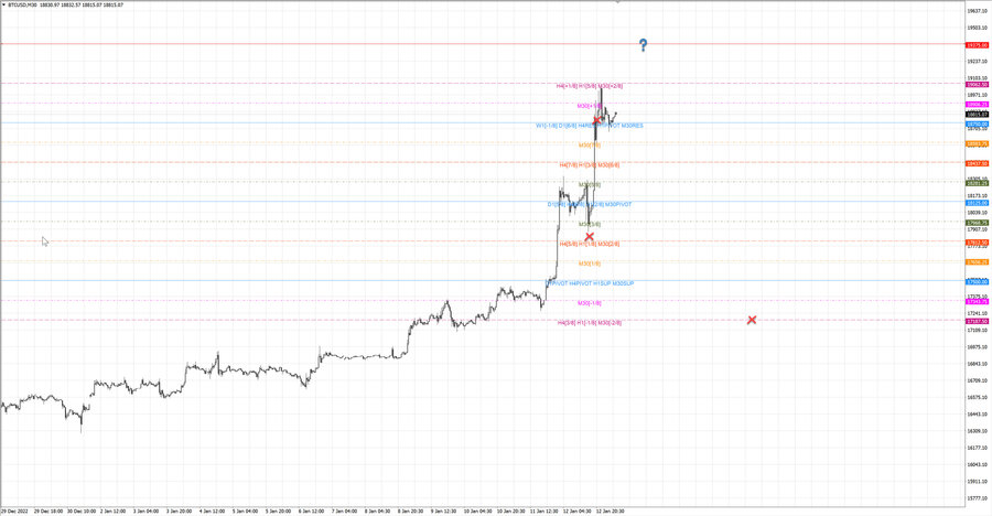 fact btcusd m30 07-29 12.01.23.jpg