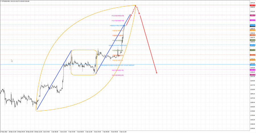 ethusd m30 07-44 09.01.23.jpg