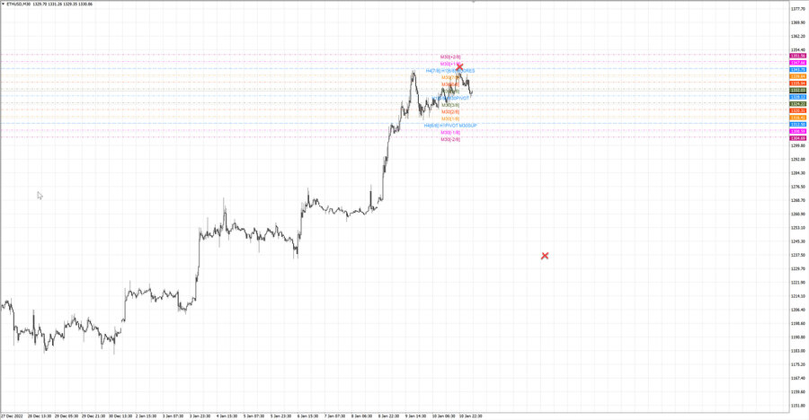 fact ethusd m30 07-44 09.01.23.jpg