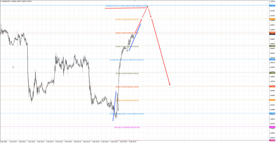 eurusd m15 07-56 09.01.23.jpg