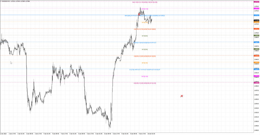 fact eurusd m15 07-56 09.01.23.jpg
