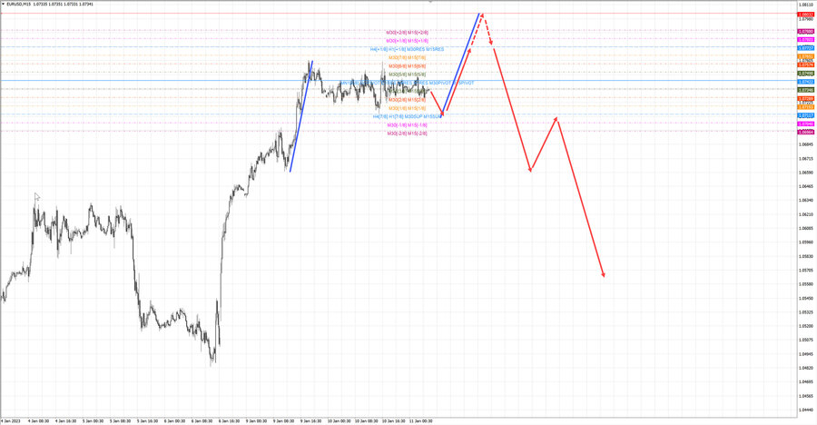 eurusd m15 07-29 11.01.23.jpg