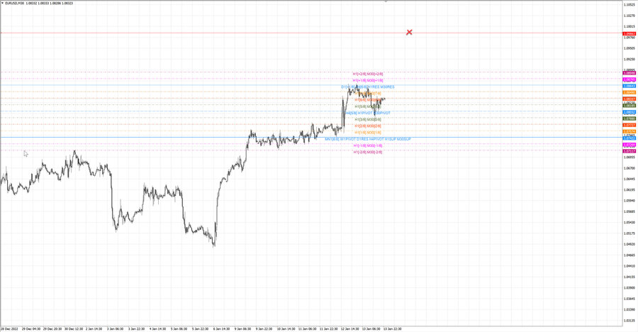 fact eurusd m30 18-46 11.01.23.jpg