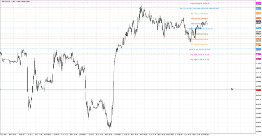 fact gbpusd m15 08-03 09.01.23.jpg