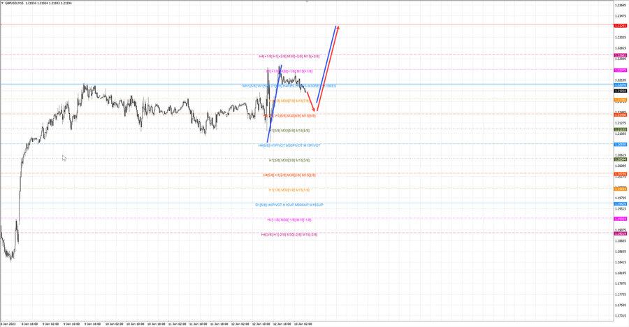 gbpusd m15 07-32 13.01.23.jpg