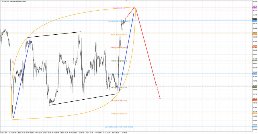 S&P500 m30 08-16 09.01.23.jpg