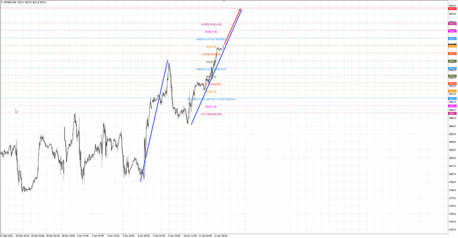S&P500 m30 07-56 12.01.23.jpg