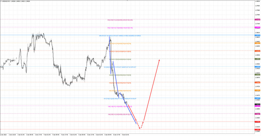 usdcad m15 07-30 09.01.23.jpg
