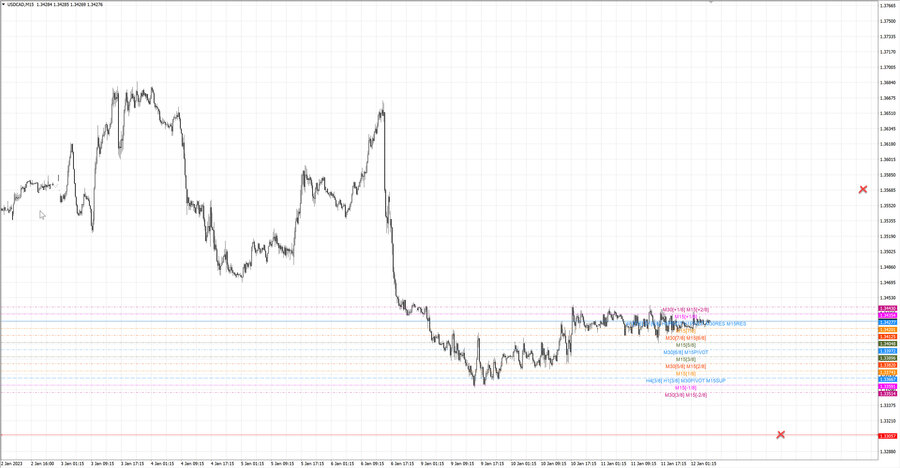 fact usdcad m15 07-30 09.01.23.jpg