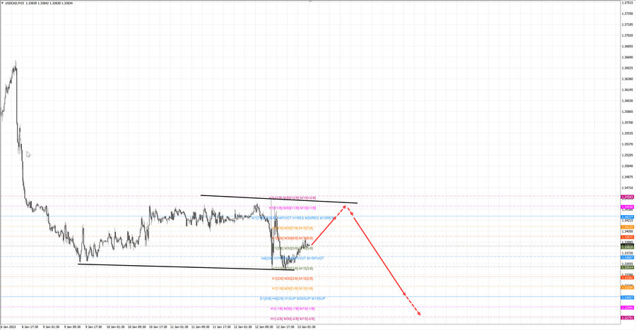 usdcad m15 07-02 13.01.23.jpg
