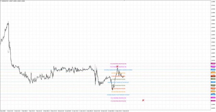 fact usdcad m15 07-02 13.01.23.jpg