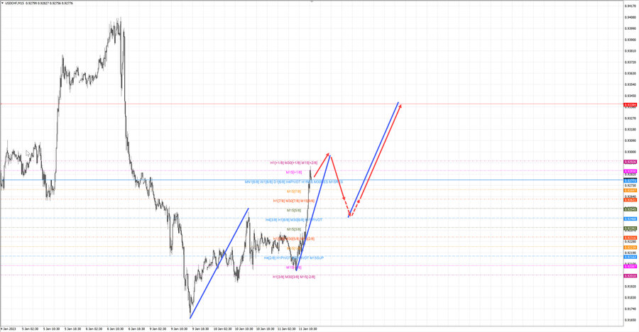 usdchf m15 16-09 11.01.23.jpg