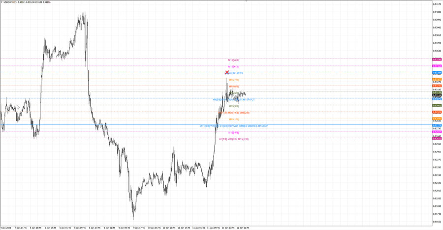 fact usdchf m15 16-09 11.01.23.jpg