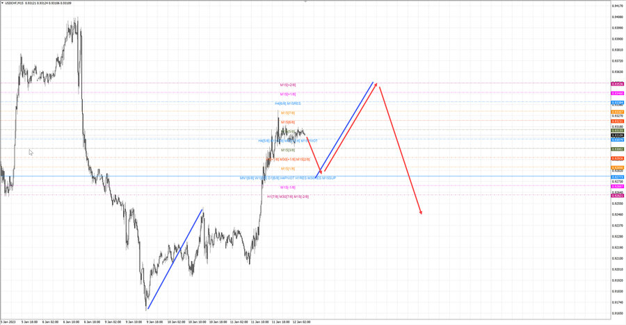 usdchf m15 07-41 12.01.23.jpg