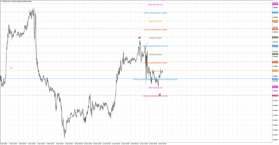 fact usdchf m15 07-41 12.01.23.jpg
