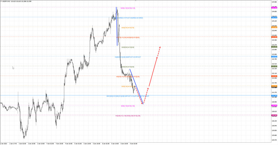 usdjpy m15 07-33 09.01.23.jpg