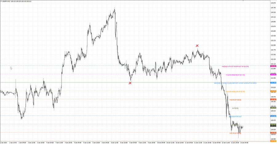 fact usdjpy m15 07-33 09.01.23.jpg
