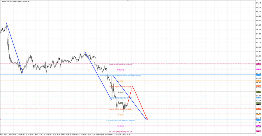 usdjpy m15 07-09 13.01.23.jpg