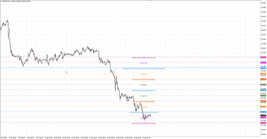 fact usdjpy m15 07-09 13.01.23.jpg
