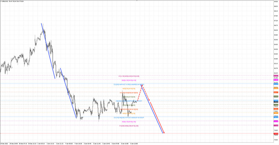 Нефть-Брент m15 08-19 09.01.23.jpg