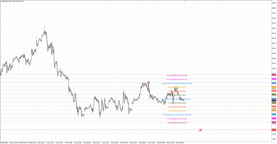 fact Нефть-Брент m15 08-19 09.01.23.jpg