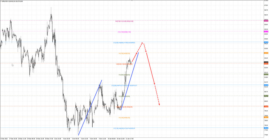 Нефть-Брент m30 08-00 12.01.23.jpg