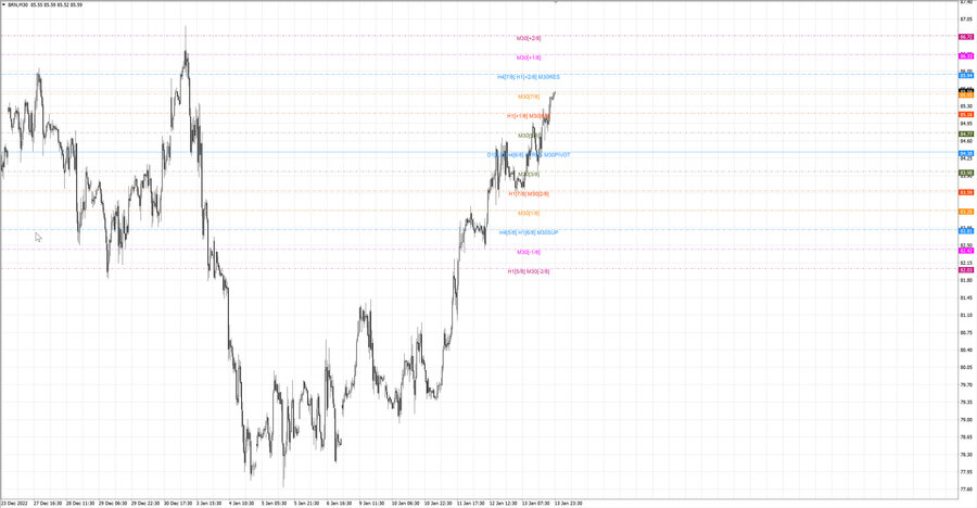fact Нефть-Брент m30 08-00 12.01.23.jpg