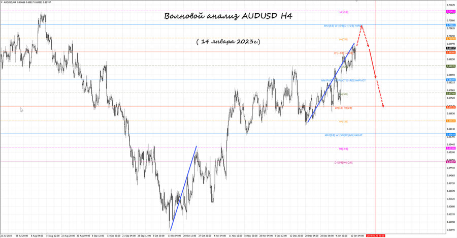 audusd h4 14.01.23.jpg