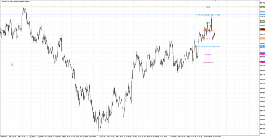 fact audusd h4 14.01.23.jpg