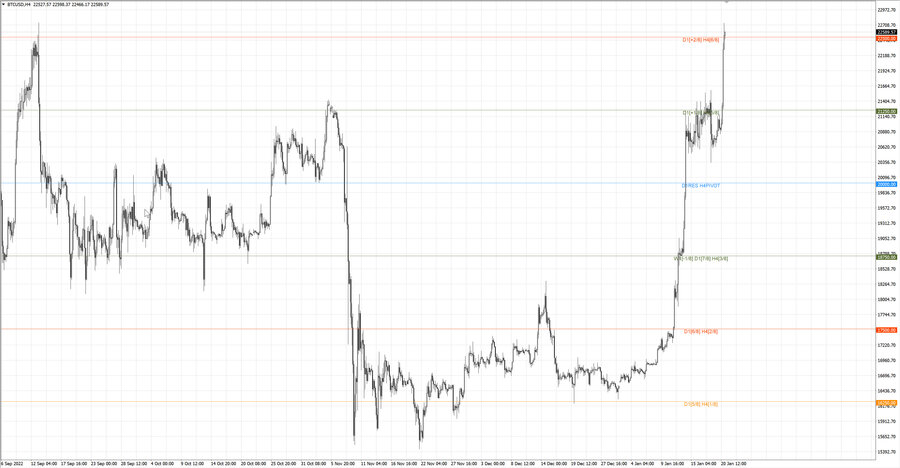 fact btcusd h4 14.01.23.jpg