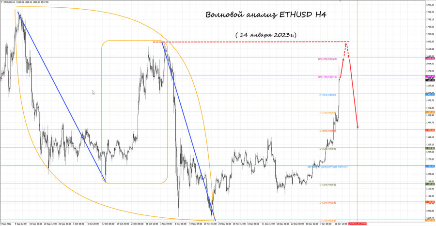 ethusd h4 14.01.23.jpg