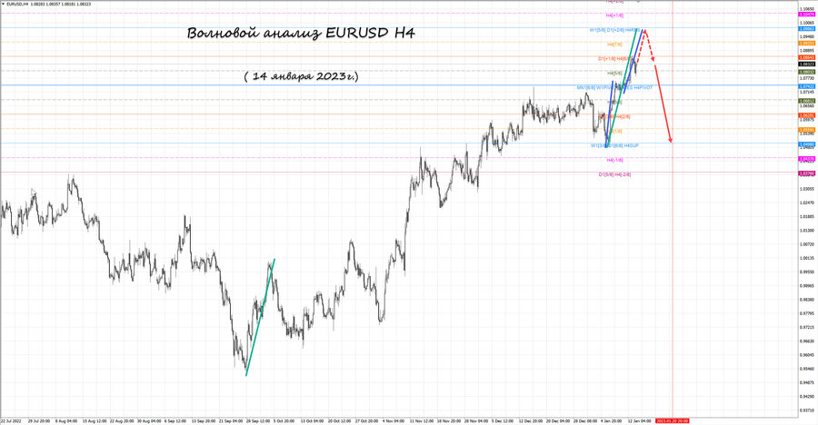eurusd h4 14.01.23.jpg