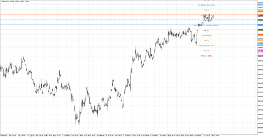 fact eurusd h4 14.01.23.jpg