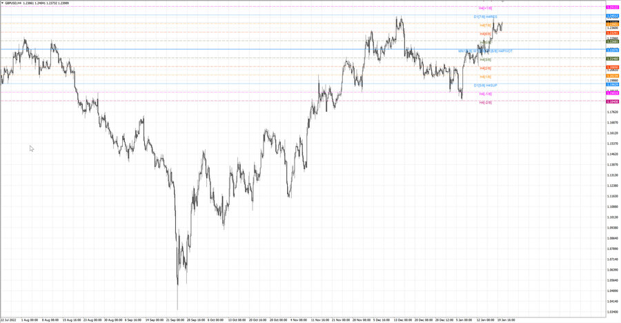 fact gbpusd h4 14.01.23.jpg