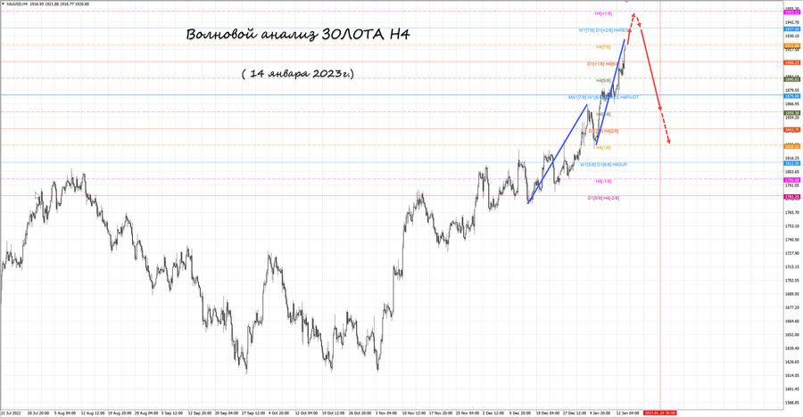 gold h4 14.01.23.jpg