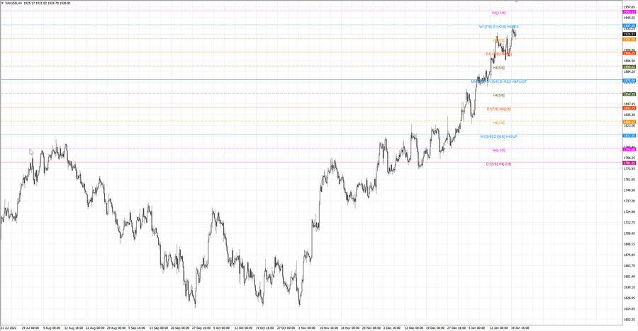 fact gold h4 14.01.23.jpg