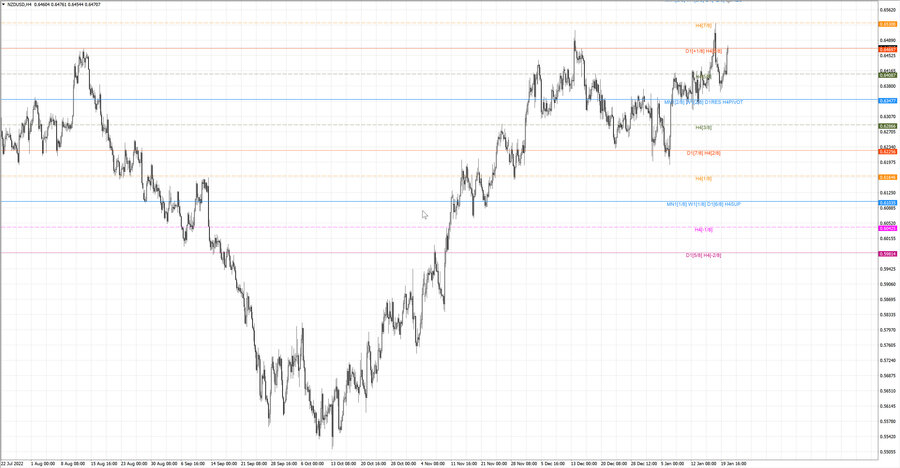 fact nzdusd h4 14.01.23.jpg