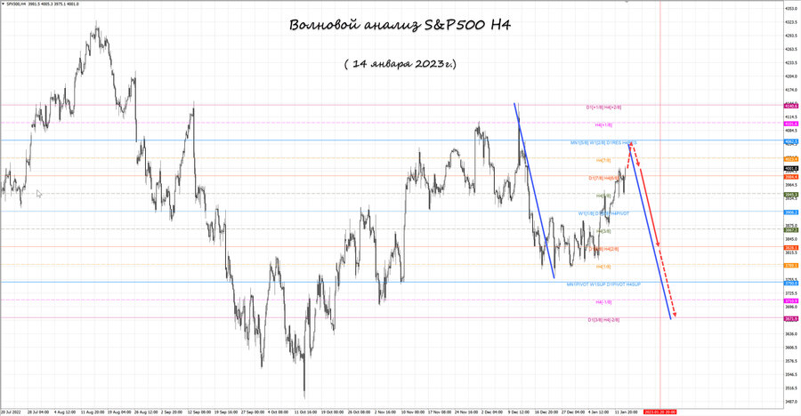 S&P500 h4 14.01.23.jpg
