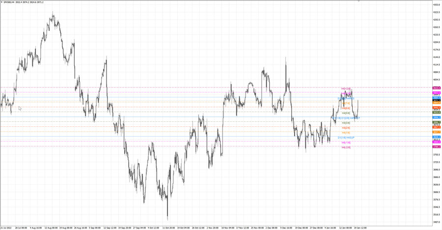 fact S&P500 h4 14.01.23.jpg