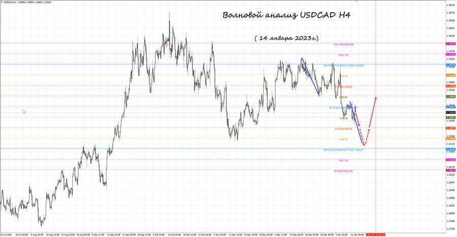 usdcad h4 14.01.23.jpg