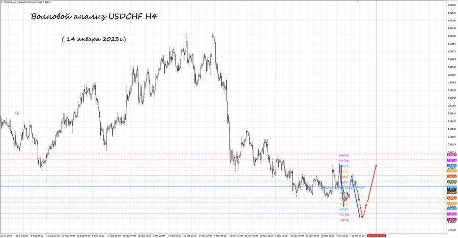 usdchf h4 14.01.23.jpg