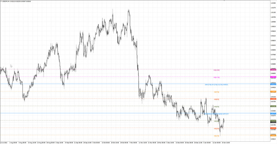fact usdchf h4 14.01.23.jpg