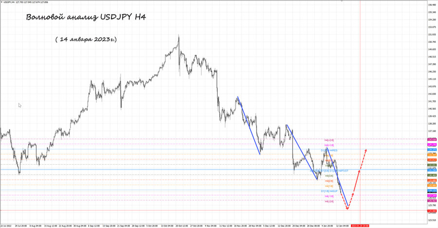 usdjpy h4 14.01.23.jpg