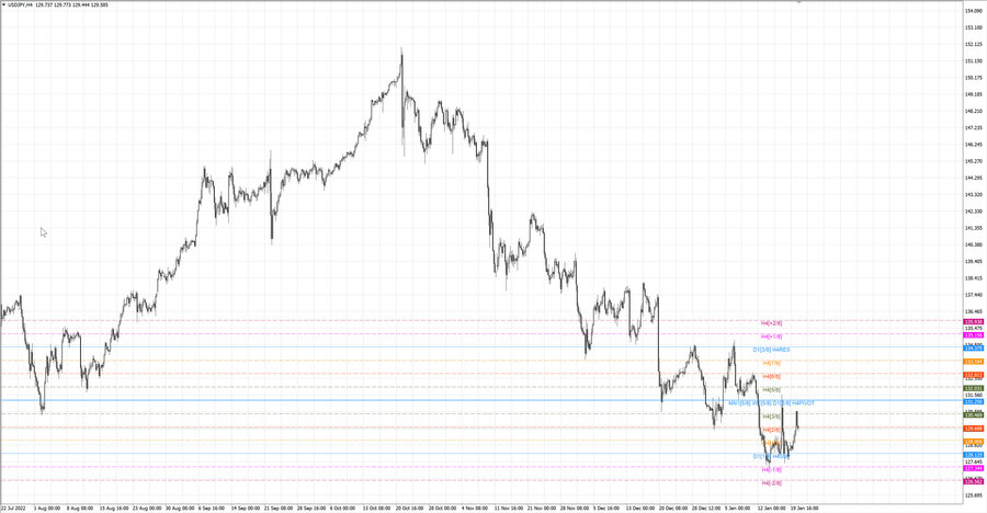 fact usdjpy h4 14.01.23.jpg