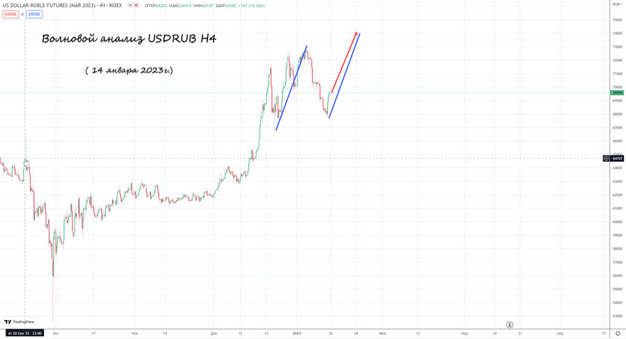 usdrub h4 14.01.23.jpg