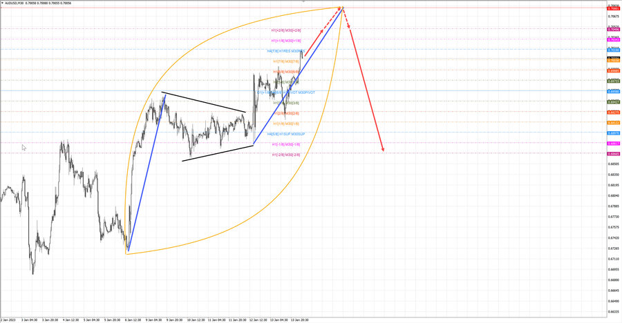 audusd m30 06-38 16.01.23.jpg